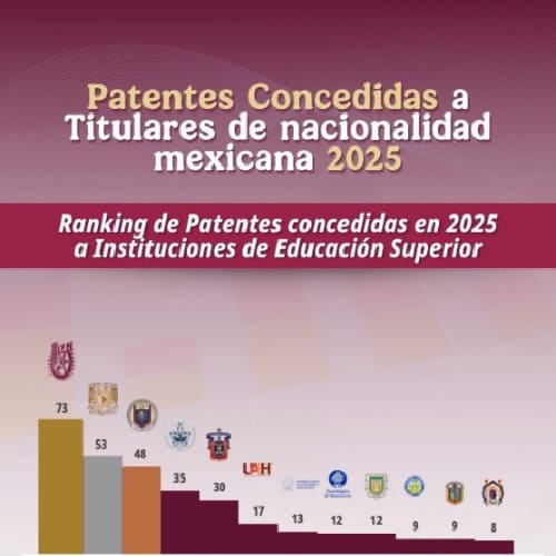 Patentes-2025